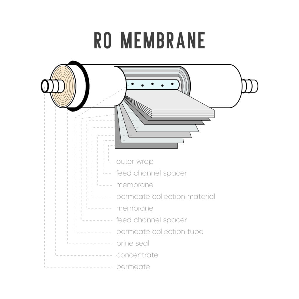 8" Membrane - Off-Site Membrane Cleaning Service